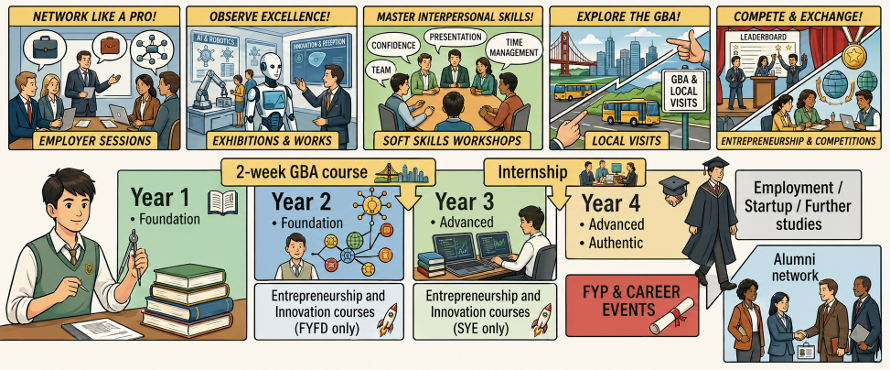Programme Journey